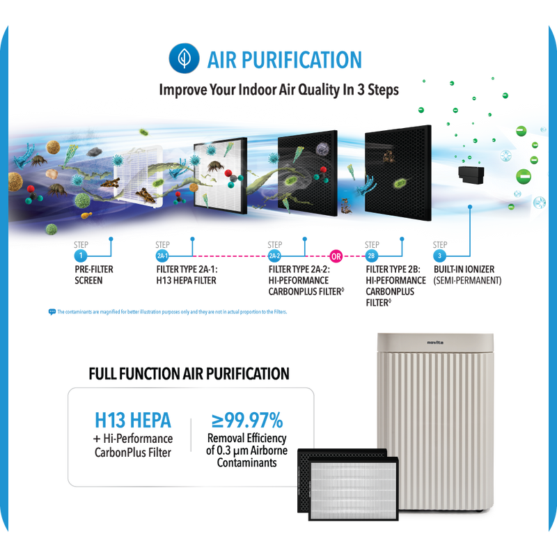 NOVITA ND 2+ Dehumidifier + Air Purifier
