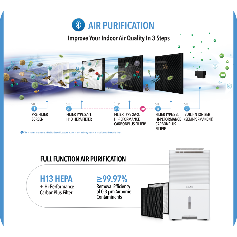 NOVITA ND 60+ Dehumidifier + Air Purifier