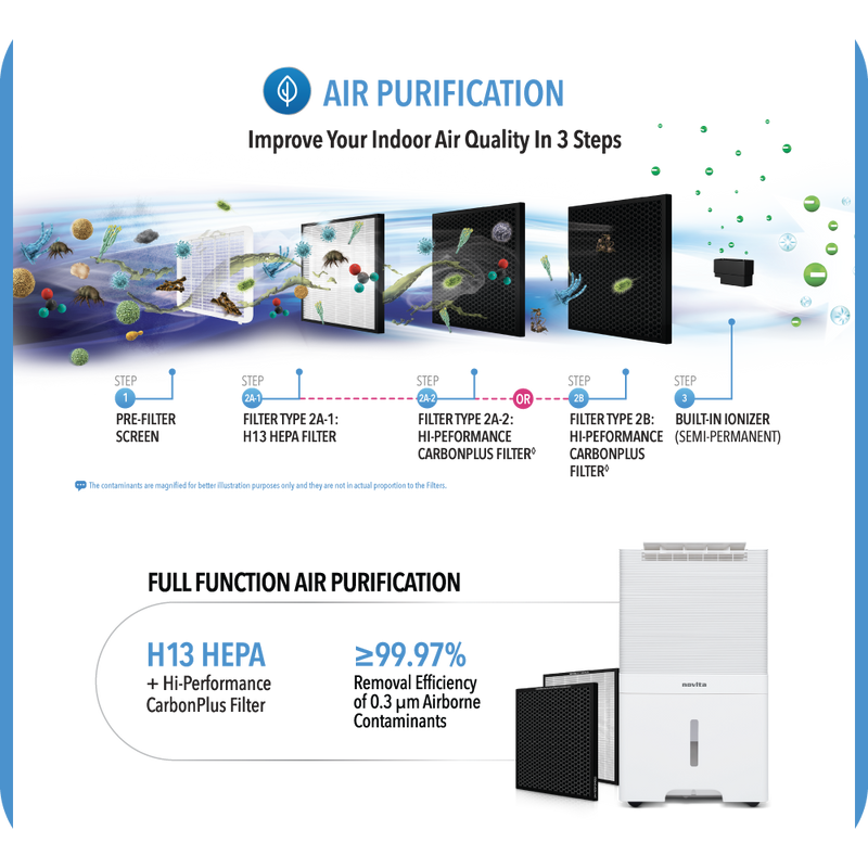 NOVITA ND 60+ Dehumidifier + Air Purifier