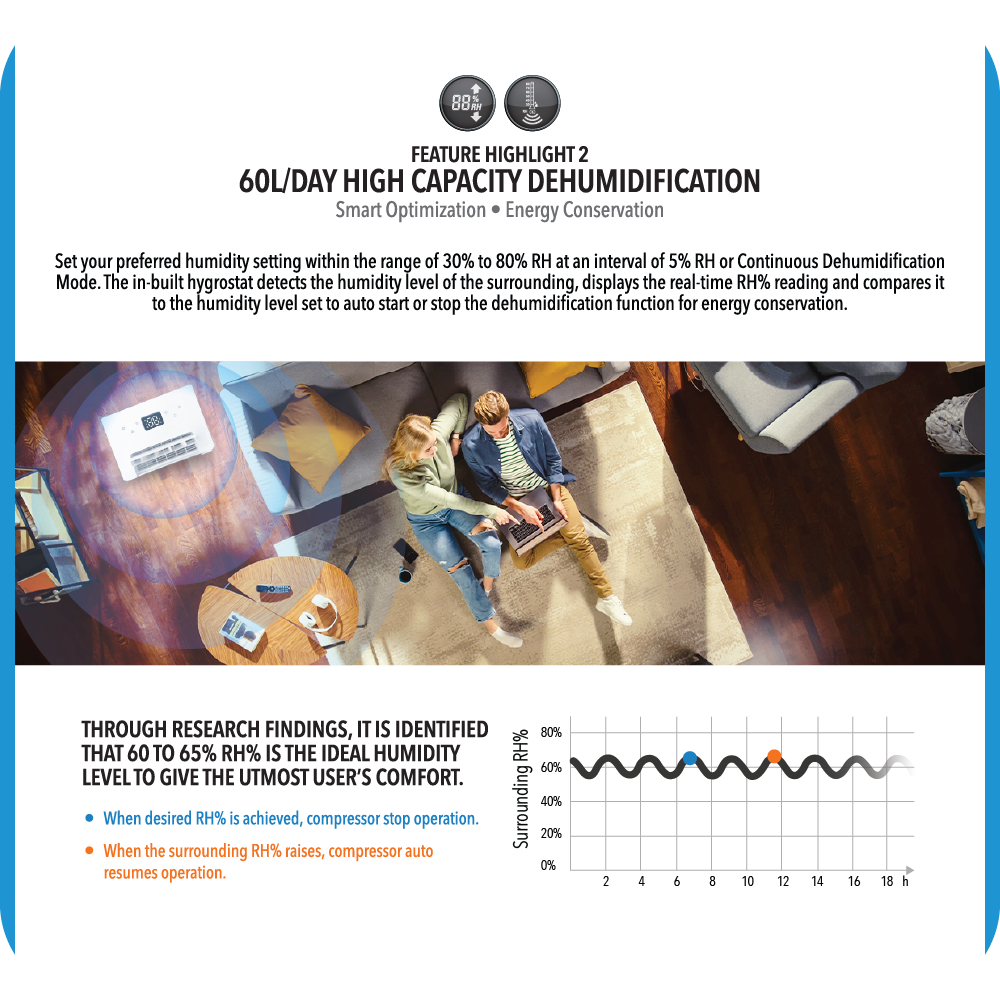 NOVITA ND 60+ Dehumidifier + Air Purifier