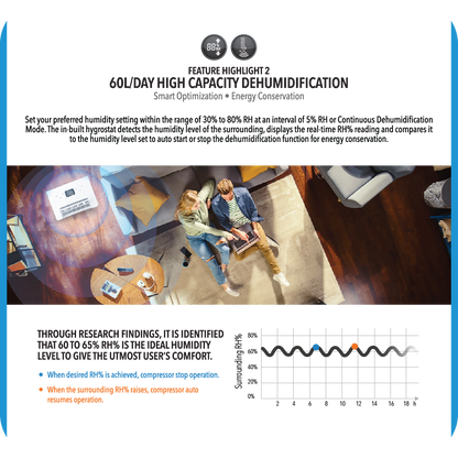 NOVITA ND 60+ Dehumidifier + Air Purifier