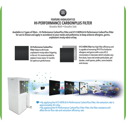 NOVITA ND 60+ Dehumidifier + Air Purifier