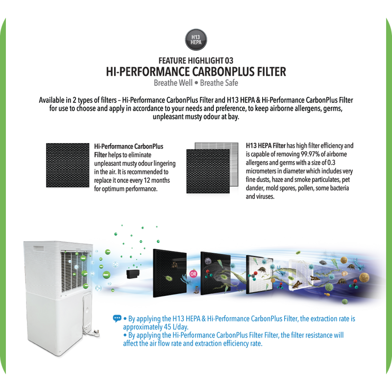 NOVITA ND 60+ Dehumidifier + Air Purifier