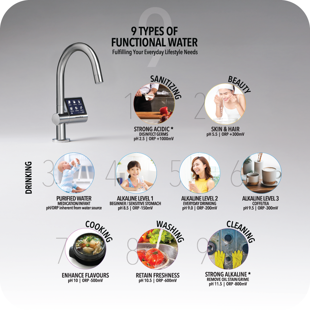 NOVITA NP12000 Premium Undersink Water Ionizer