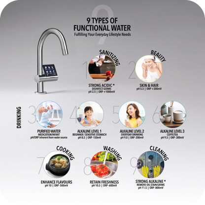 NOVITA NP12000 Premium Undersink Water Ionizer