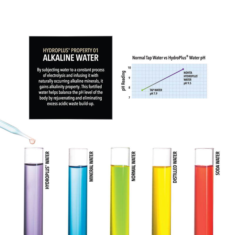 NOVITA NP 9932i HydroPlus® Premium Water Ionizer