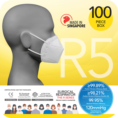NOVITA R5HB Surgical Respirator