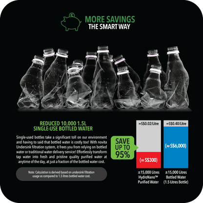 NOVITA W68 20” Undersink Filtration System