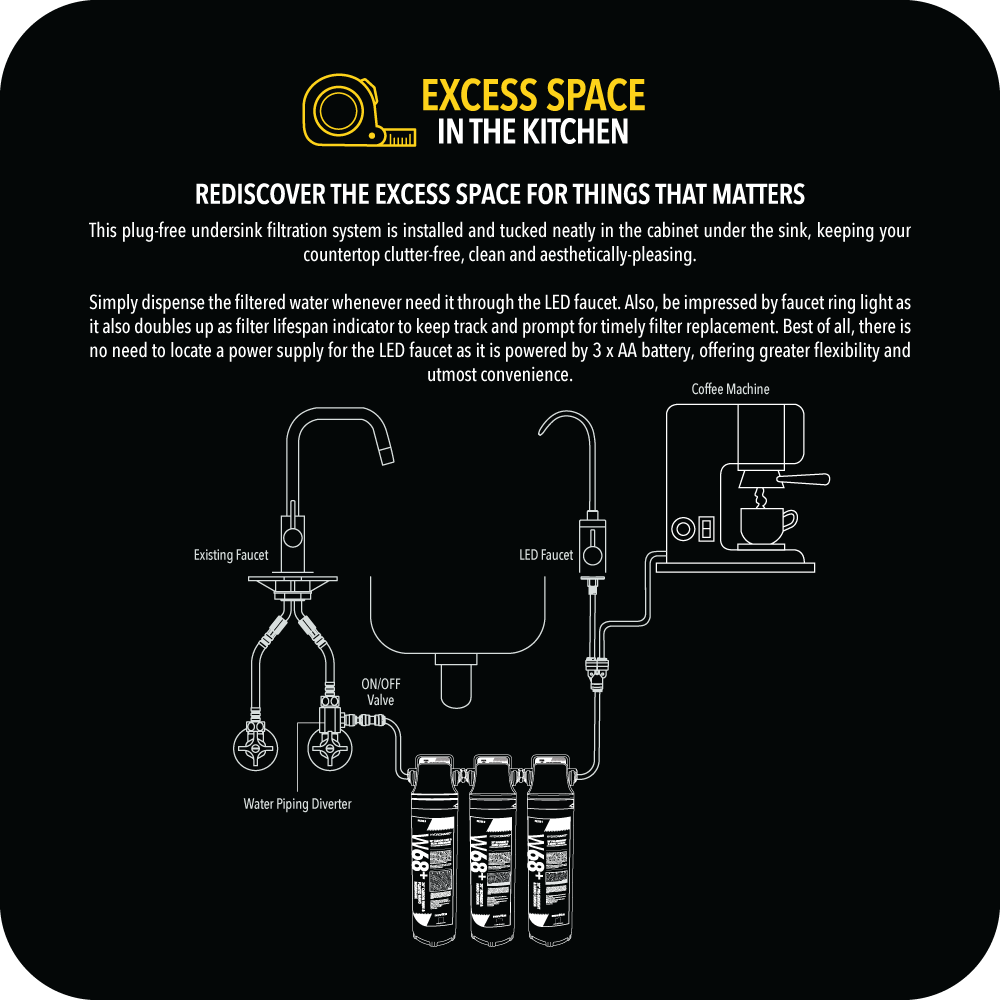NOVITA W62 15” Undersink Filtration System