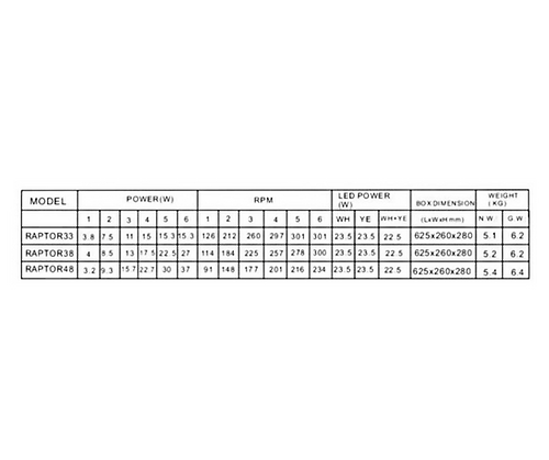 BESTAR RAPTOR 38”/48”/33”  DC Motor Ceiling  Fan