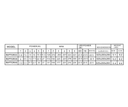 BESTAR RAPTOR 38”/48”/33”  DC Motor Ceiling  Fan