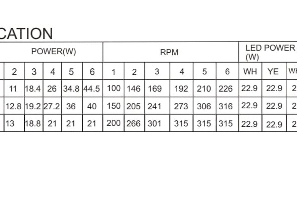 BESTAR FALCON 36” 46” 52” Ceiling Fan