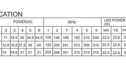 BESTAR FALCON 36” 46” 52” Ceiling Fan