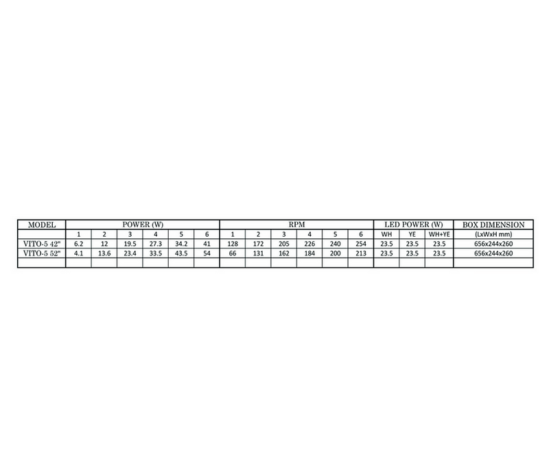 BESTAR VITO 5 42”/ 52” Ceiling Fan