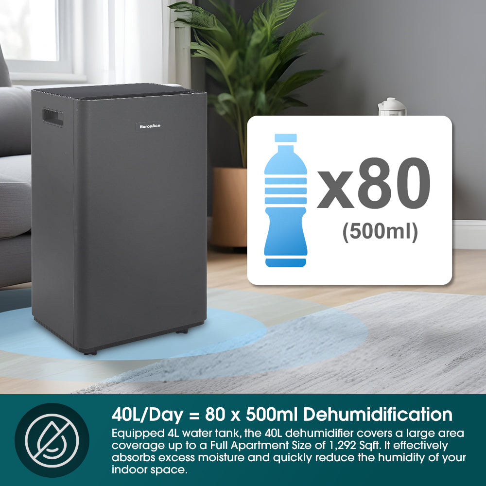 EUROPACE EDH8400DGY Dehumidifier + Air Purifier 40L