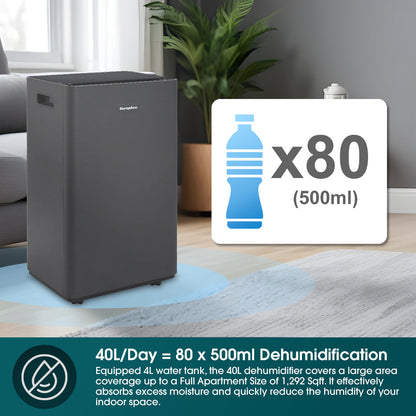 EUROPACE EDH8400DGY Dehumidifier + Air Purifier 40L