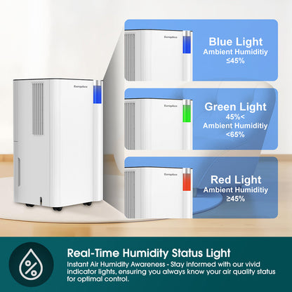 EUROPACE EDH3120DDC DC Dehumidifier 12L