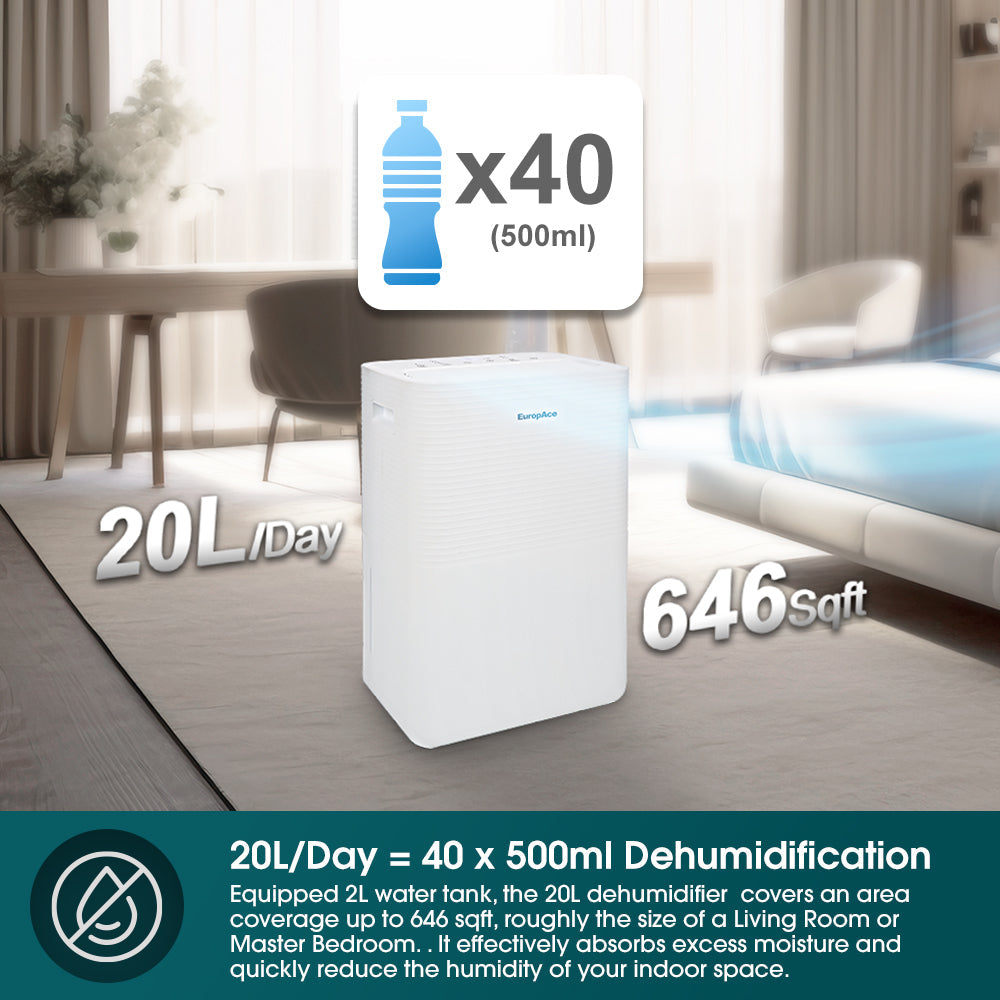 EUROPACE EDH3200DWH Compact Dehumidifier 20L