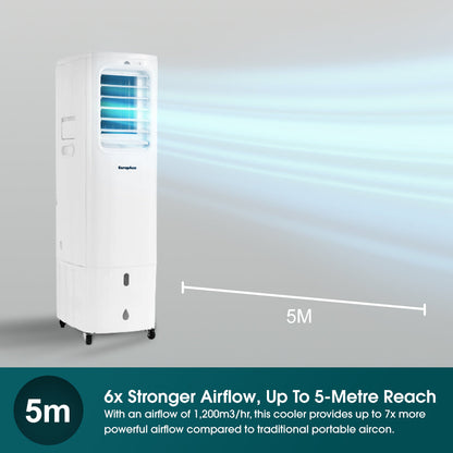 EUROPACE EHAC13DH1WH 4-IN-1 Hoseless Spot Cooler with Air Con Compressor