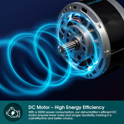 EUROPACE EDH3120DDC DC Dehumidifier 12L