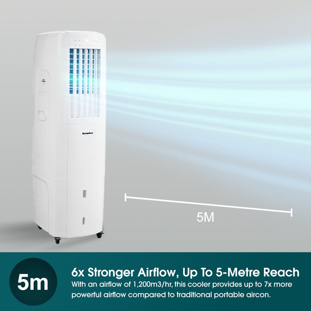 EUROPACE EHAC18DH2WH 4-IN-1 Hoseless Spot Cooler with Air Con Compressor