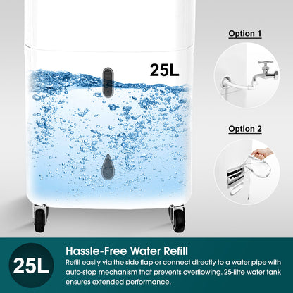 EUROPACE EHAC13DH1WH 4-IN-1 Hoseless Spot Cooler with Air Con Compressor