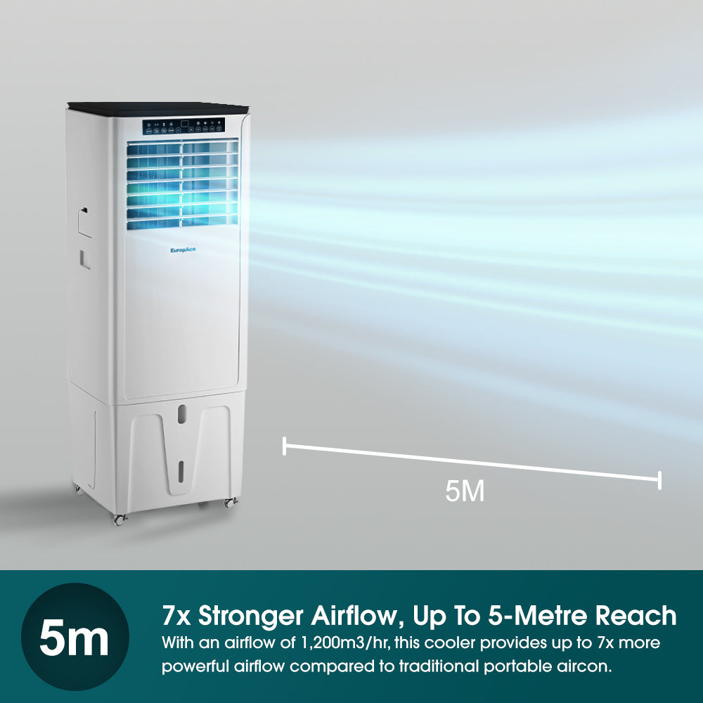 EUROPACE EHAC25DH3WH 4-IN-1 Hoseless Spot Cooler with Air Con Compressor