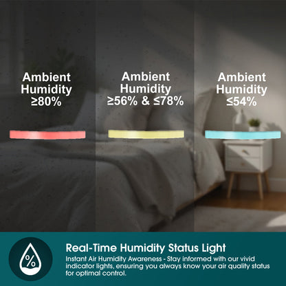 EUROPACE EDH5251BWHWIFI Smart Dehumidifier + Air Purifier 25L