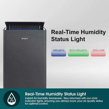 EUROPACE EDH8400DGY Dehumidifier + Air Purifier 40L