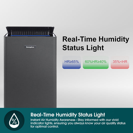 EUROPACE EDH8400DGY Dehumidifier + Air Purifier 40L
