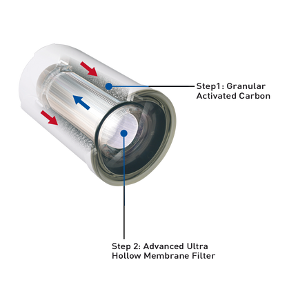 NOVITA NP 180 Faucet Water Purifier