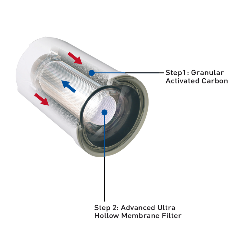 NOVITA NP 180 Faucet Water Purifier