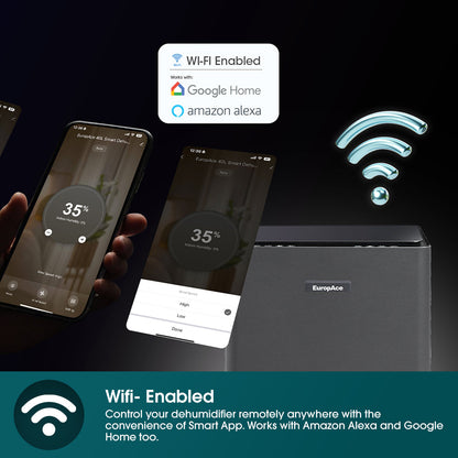 EUROPACE EDH8400DGY Dehumidifier + Air Purifier 40L