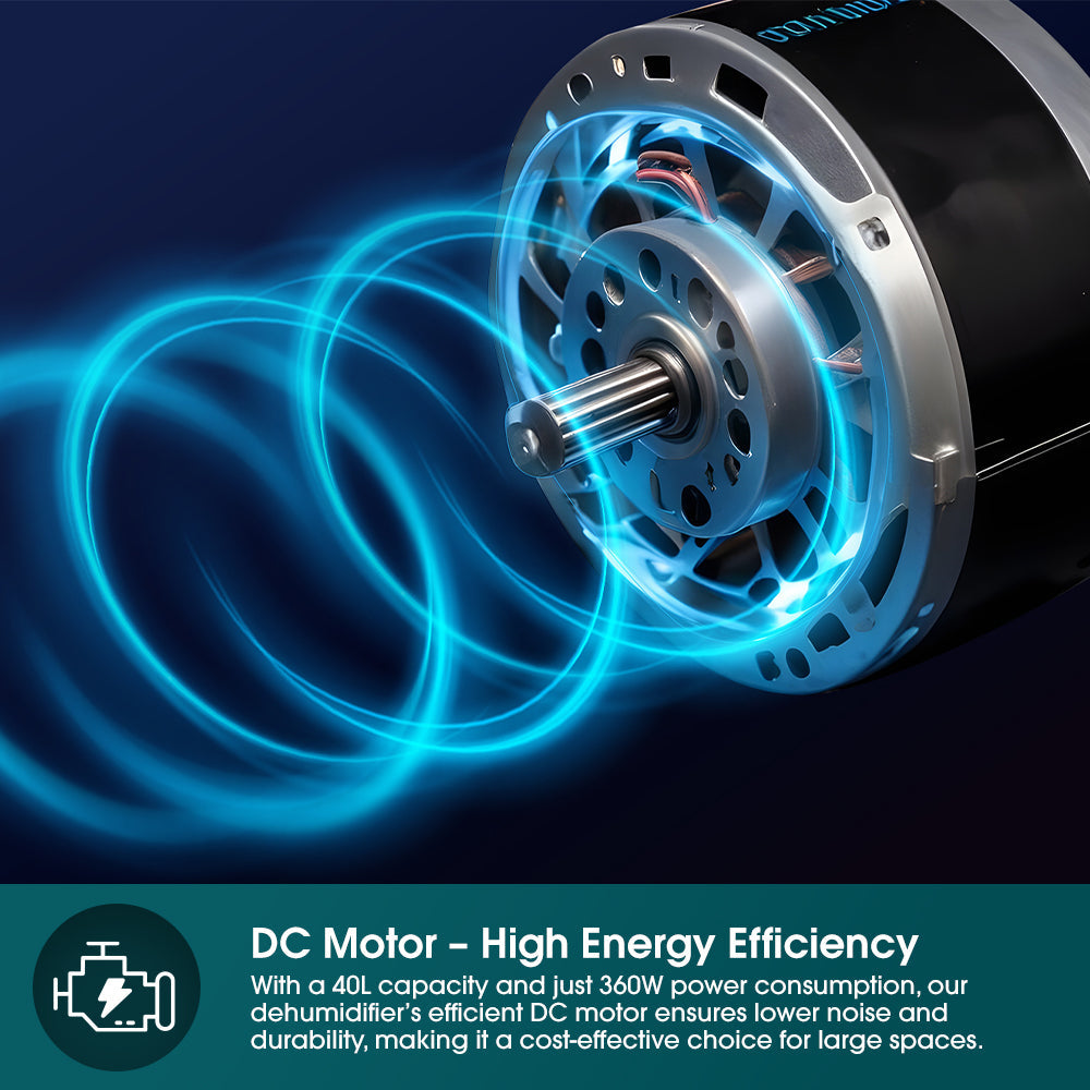 EUROPACE EDH8400DGY Dehumidifier + Air Purifier 40L