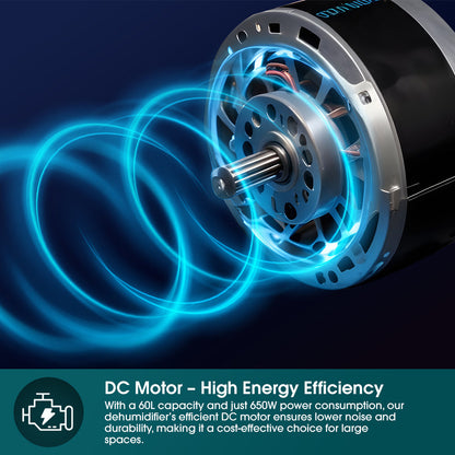 EUROPACE EDH9600DGY  Dehumidifier + Air Purifier 60L