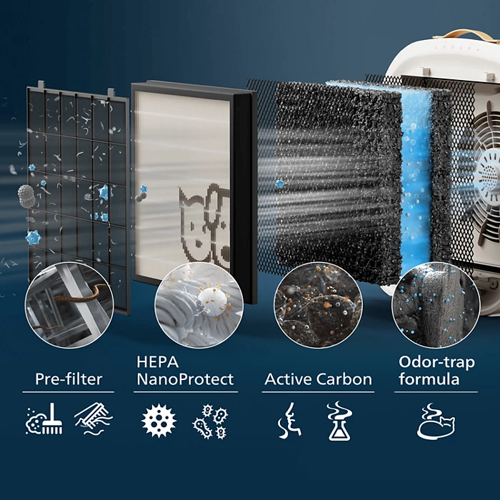 PHILIPS FY3110/00 HEPA Nan Protect filter