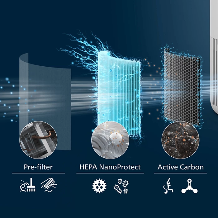 PHILIPS AC0950/10 Smart Air Purifier