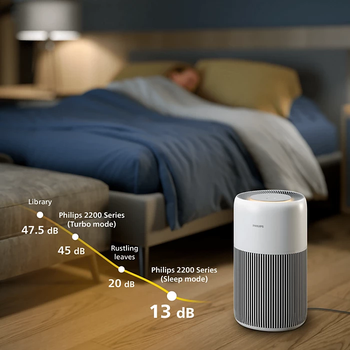 PHILIPS AC2220/10 Smart Air Purifier