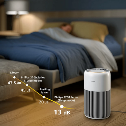 PHILIPS AC2220/10 Smart Air Purifier