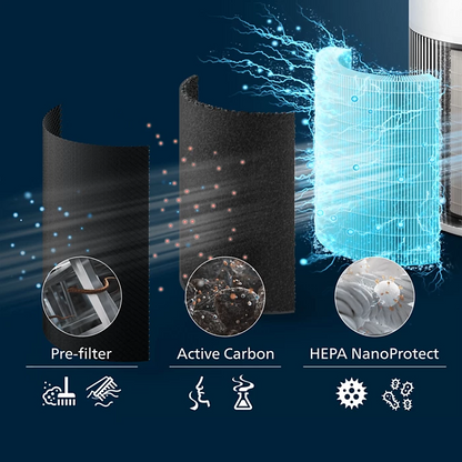 PHILIPS AC2220/10 Smart Air Purifier