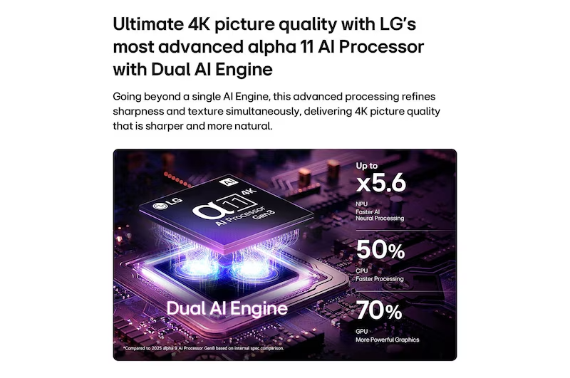 LG OLED83G6PSA OLED evo AI G6 4K Smart TV 83”