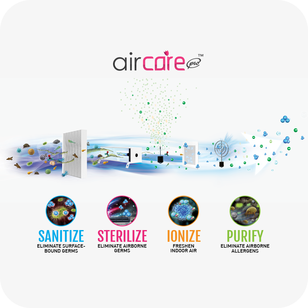 NOVITA NAS 6000i Air/Surface Sterilizer