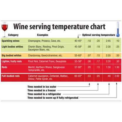 EuropAce EWC 6155Y 155 Bottles Wine Chiller