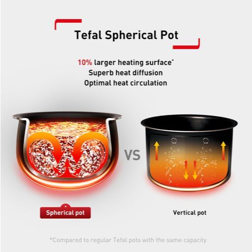 TEFAL RK7711 Delirice Fuzzy Logic Rice Cooker (1.8L)