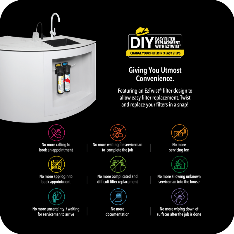 NOVITA W68 20” Undersink Filtration System