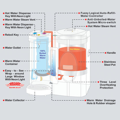 TOYOMI EWP747 7.0L Electric Hot  and Warm Water  Dispenser